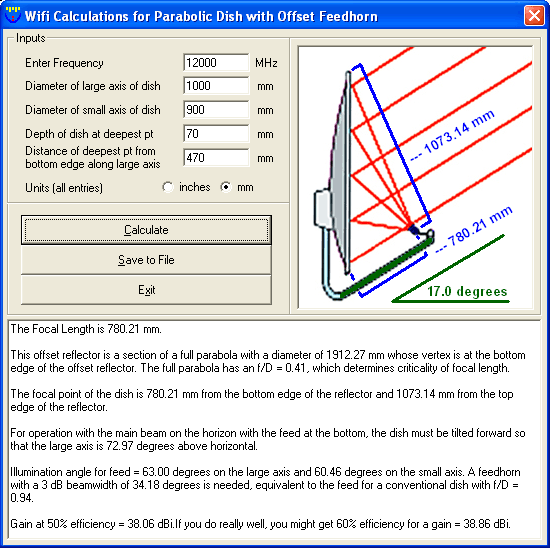 Wifi Offset Feedhorn Calculations